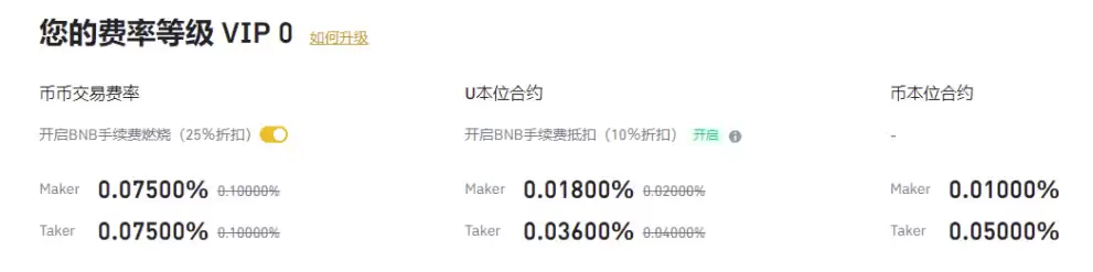 币安现货合约交易手续费怎么算？手续费如何减免返还？