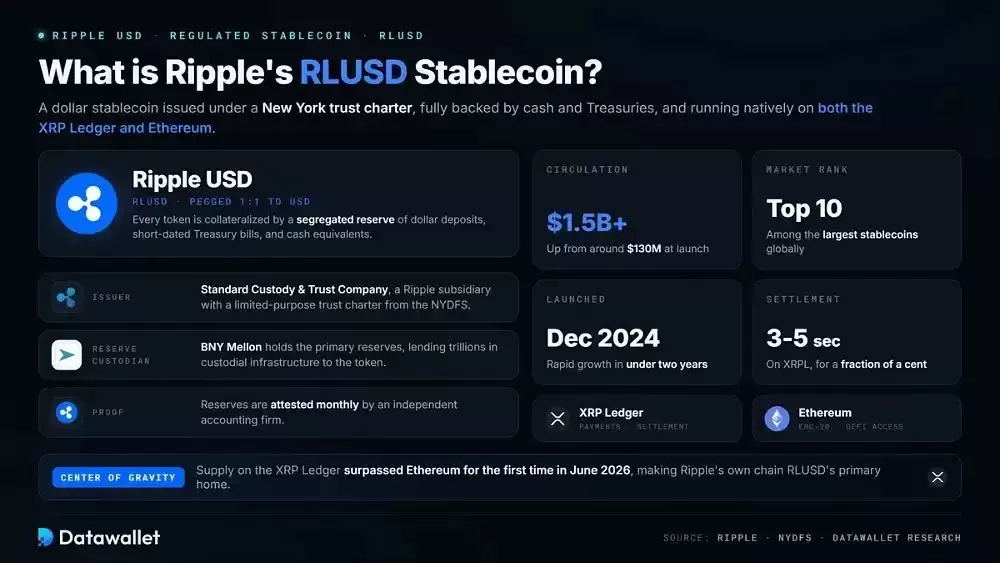 什么是Ripple的RLUSD稳定币？