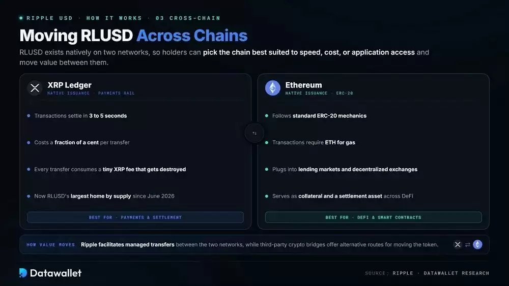 3. 跨链转移RLUSD