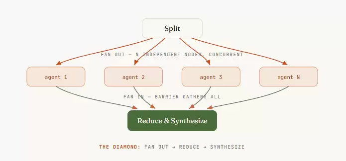 Loop 还没玩明白,Graph Engineering 又火了。