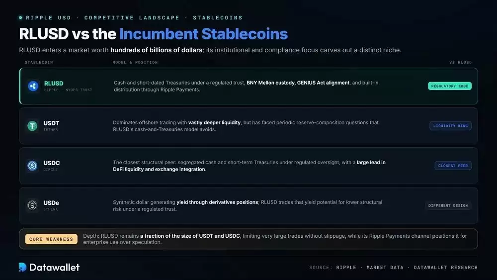 Ripple USD 对比其他稳定币