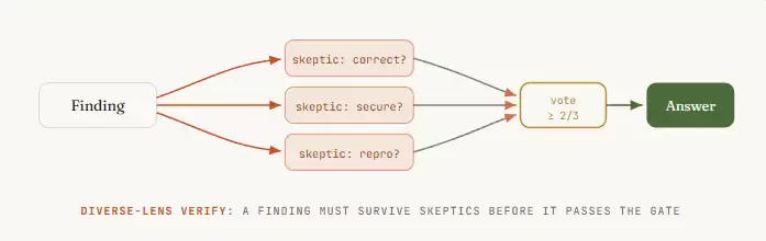 Loop 还没玩明白,Graph Engineering 又火了。