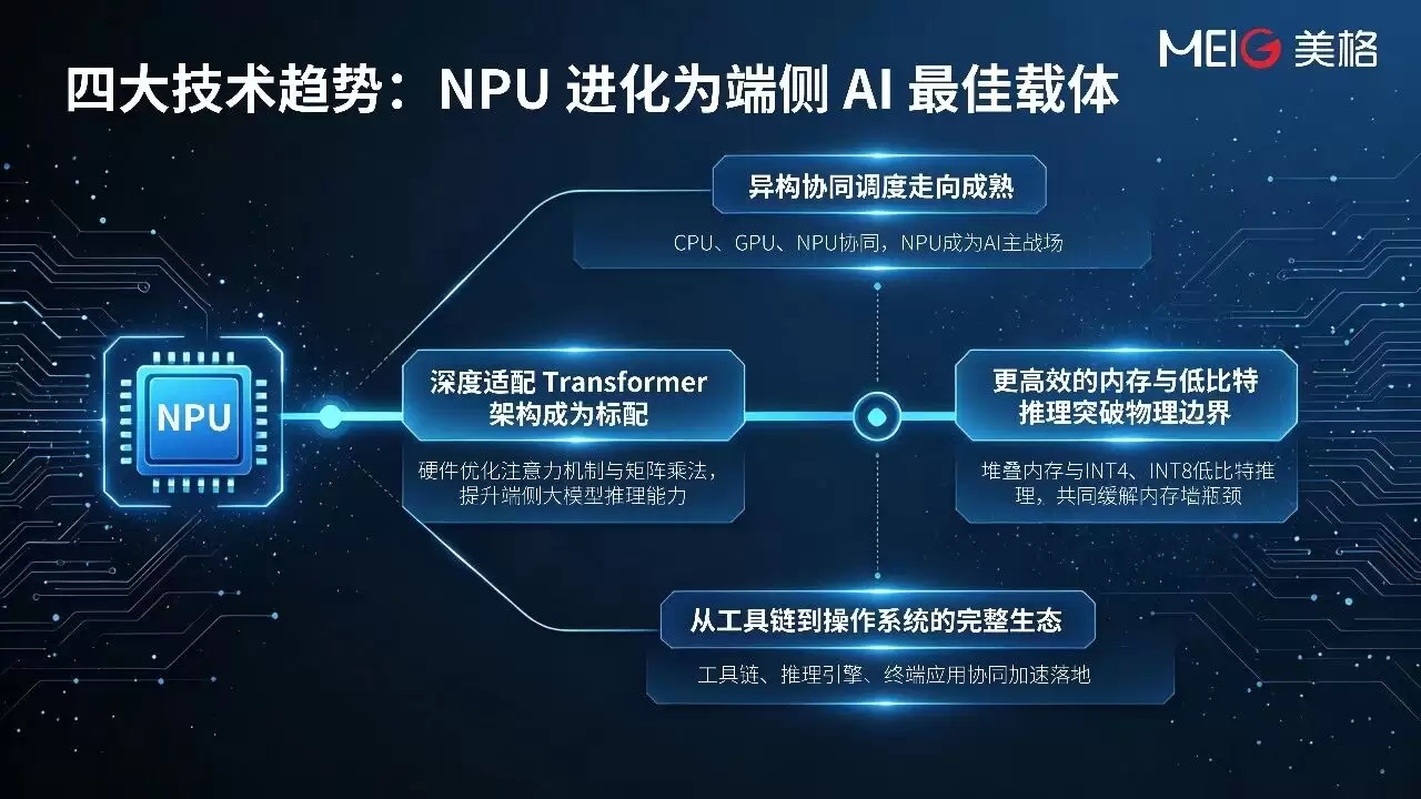 从 WAIC 2026 看端侧 AI 新拐点：NPU 成为规模化落地的“最强引擎”