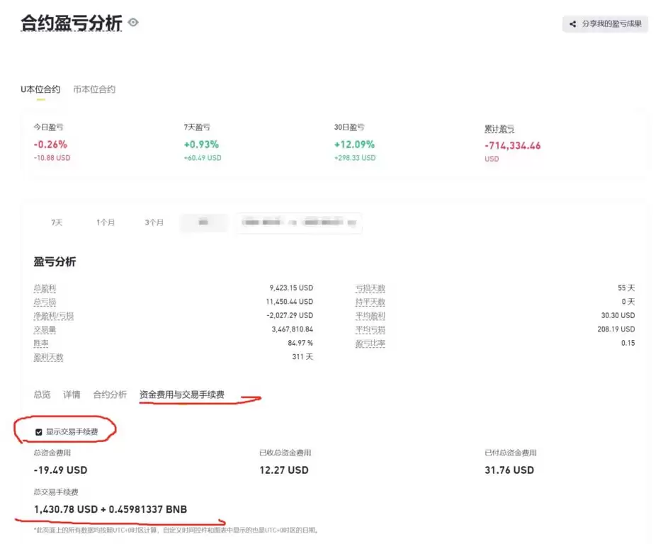 币安现货合约交易手续费怎么算？手续费如何减免返还？