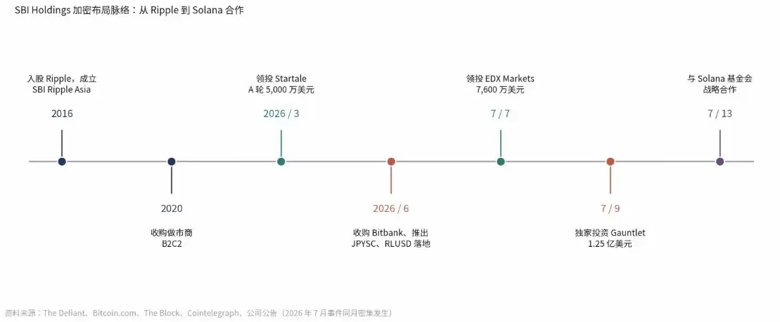 SBI的加密野心:日本金融巨头悄然掌控交易所、稳定币与代币化股票