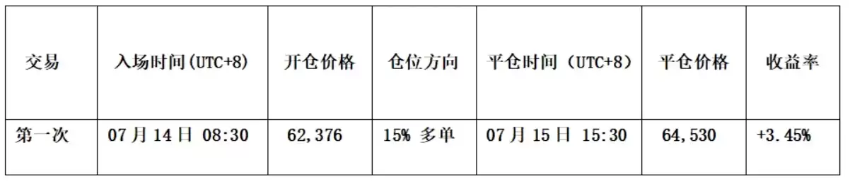 比特币和HYPE本周行情预判、价格走势图分析与操作策略
