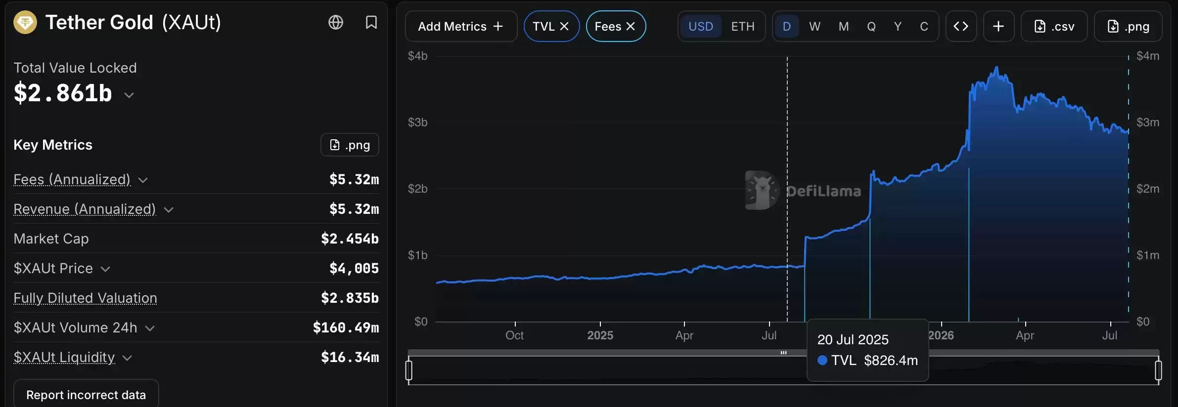 阿布扎比全球市场认可XAUT为现货商品，Tether代币化黄金打通中东合规金融渠道
