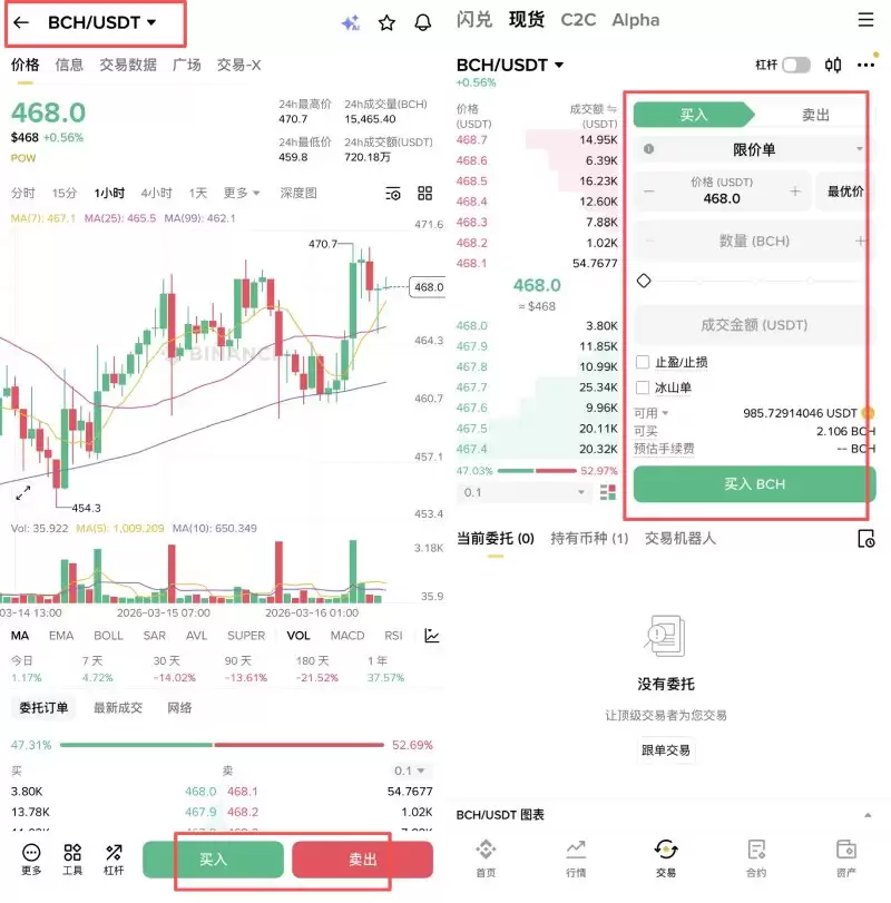 步骤三:下单买入BCH