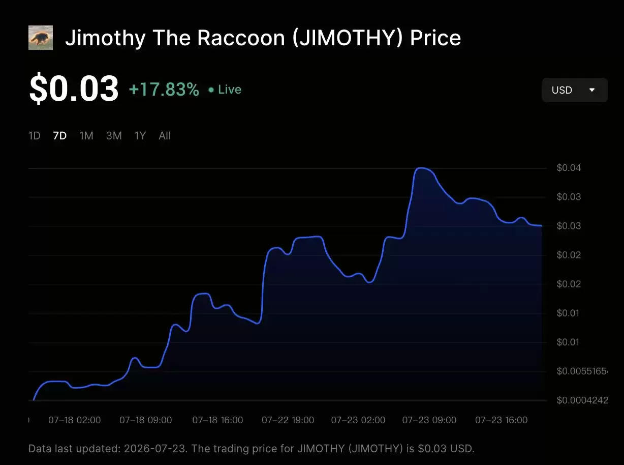 什么是Jimothy the Raccoon (JIMOTHY) Solana迷因币?一文详解