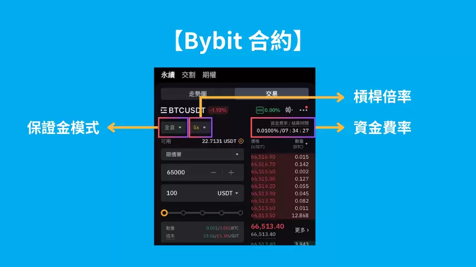 Bybit和Binance哪个更适合合约交易？哪个更值得选？合约交易对比