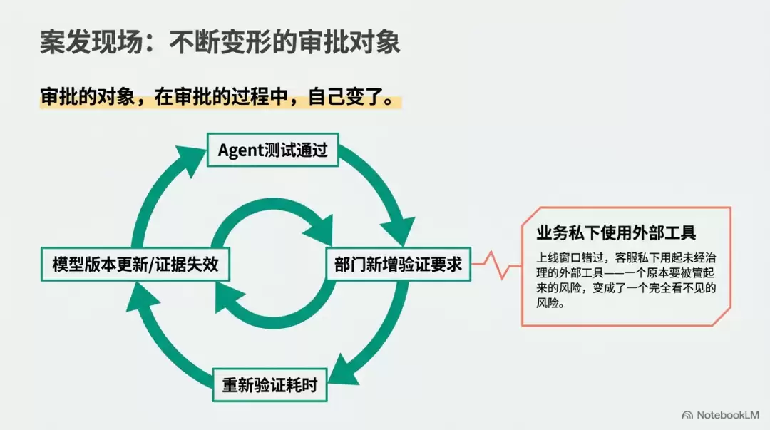 为什么一个简单的AI功能，开十场会还是无法上线？丨FDE重新理解决策权