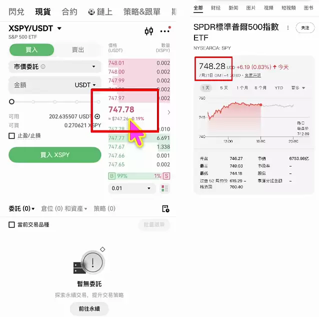 欧艺OKX统一代币化美股怎么买？完整操作步骤教程2026