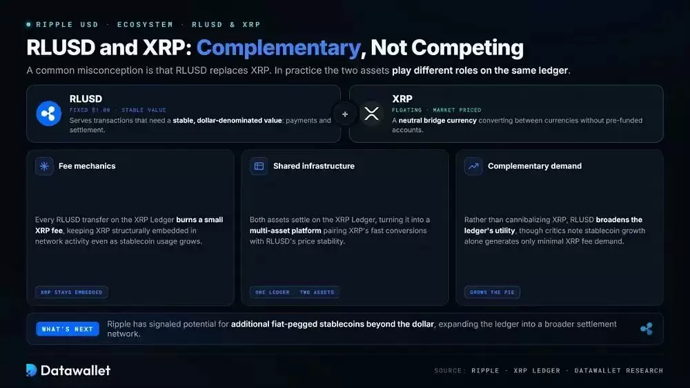 RLUSD与XRP之间的关系是什么？