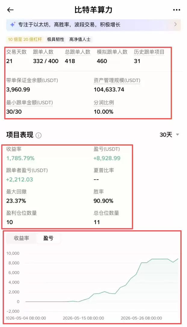 币安跟单交易教程 复制专业交易员策略操作指南