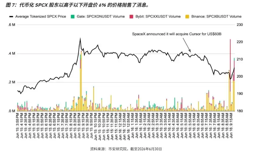 币安交易所股票业务行情分析