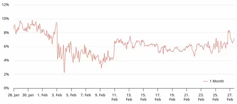 以太坊价格暴跌 20% 势头未止,ETH 能否迎来转机？