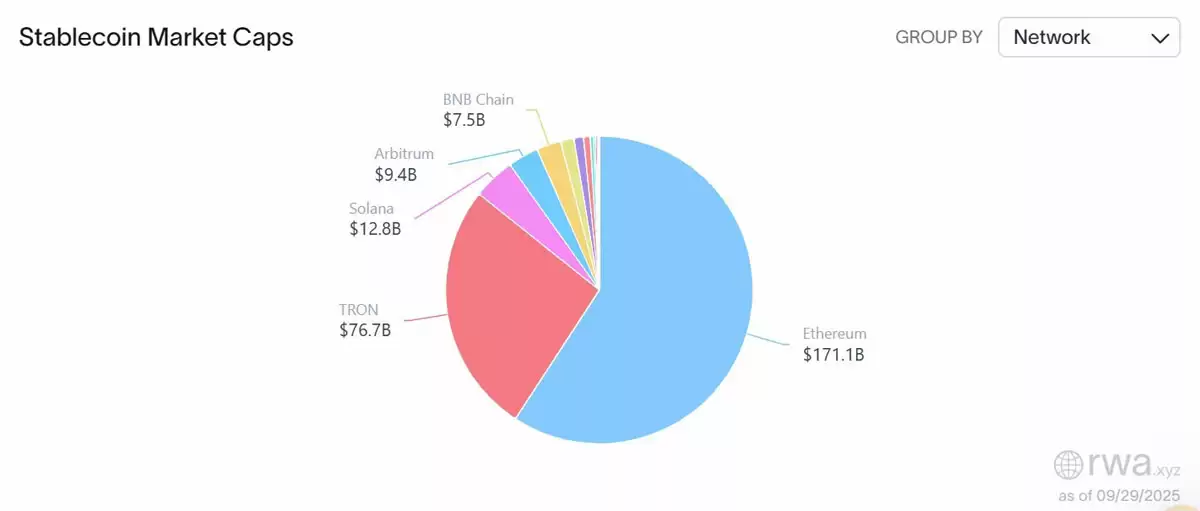 一文了解泰达币（USDT） 与 USDC 占据主导,季度稳定币流入达 450 亿美元