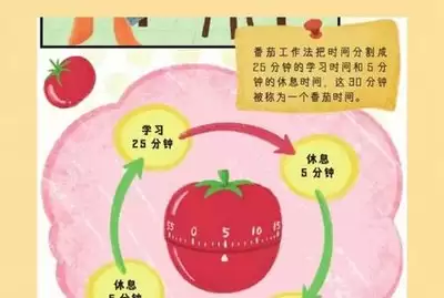 abc时间管理法实施步骤是什么