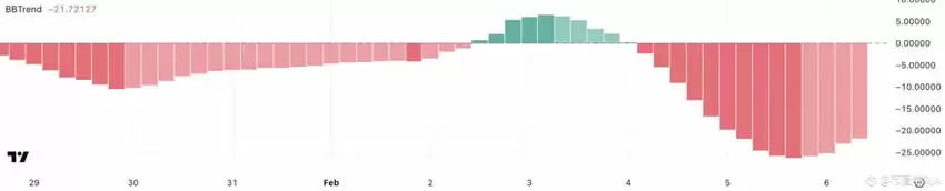 狗狗币(DOGE)交易量下跌 36%,未来如何？狗狗币价格分析与预测