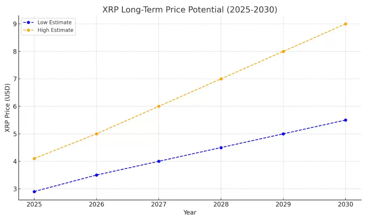 2026-2050年XRP价格预测，影响XRP价格预测的关键因素