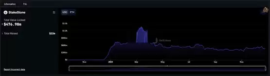 全链LST协议StakeStone上线Berachain Vault活动!质押ETH、STONE赚奖励