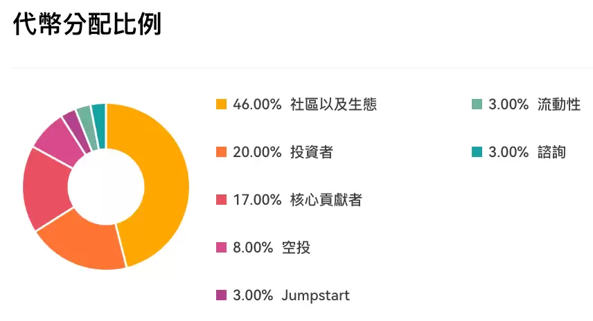 $ULTC 代币经济结构图解