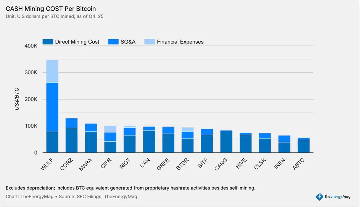 比特币(BTC)挖矿难度