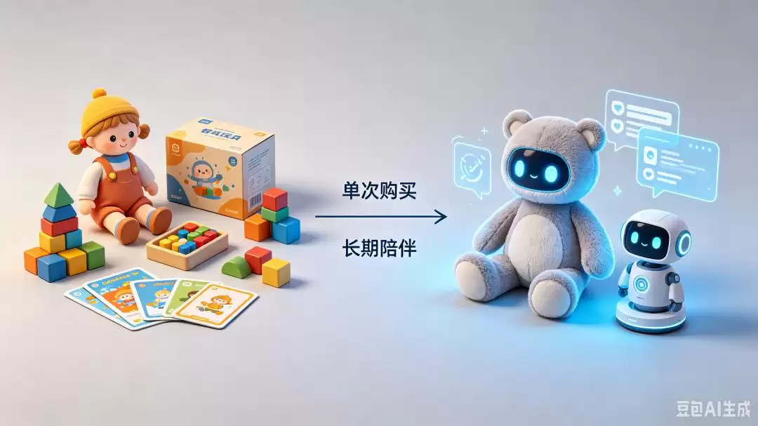Ai玩具两级分化：一头卖成爆款，一头在吃灰