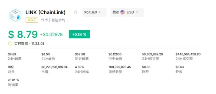 2026年4月值得关注的RWA赛道3大代币榜单盘点