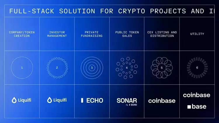 Coinbase收购Echo背后解读:Cobie从200美元入圈到名利双收的13年