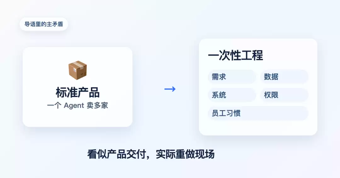 OPC 做企业定制 Agent，根本行不通