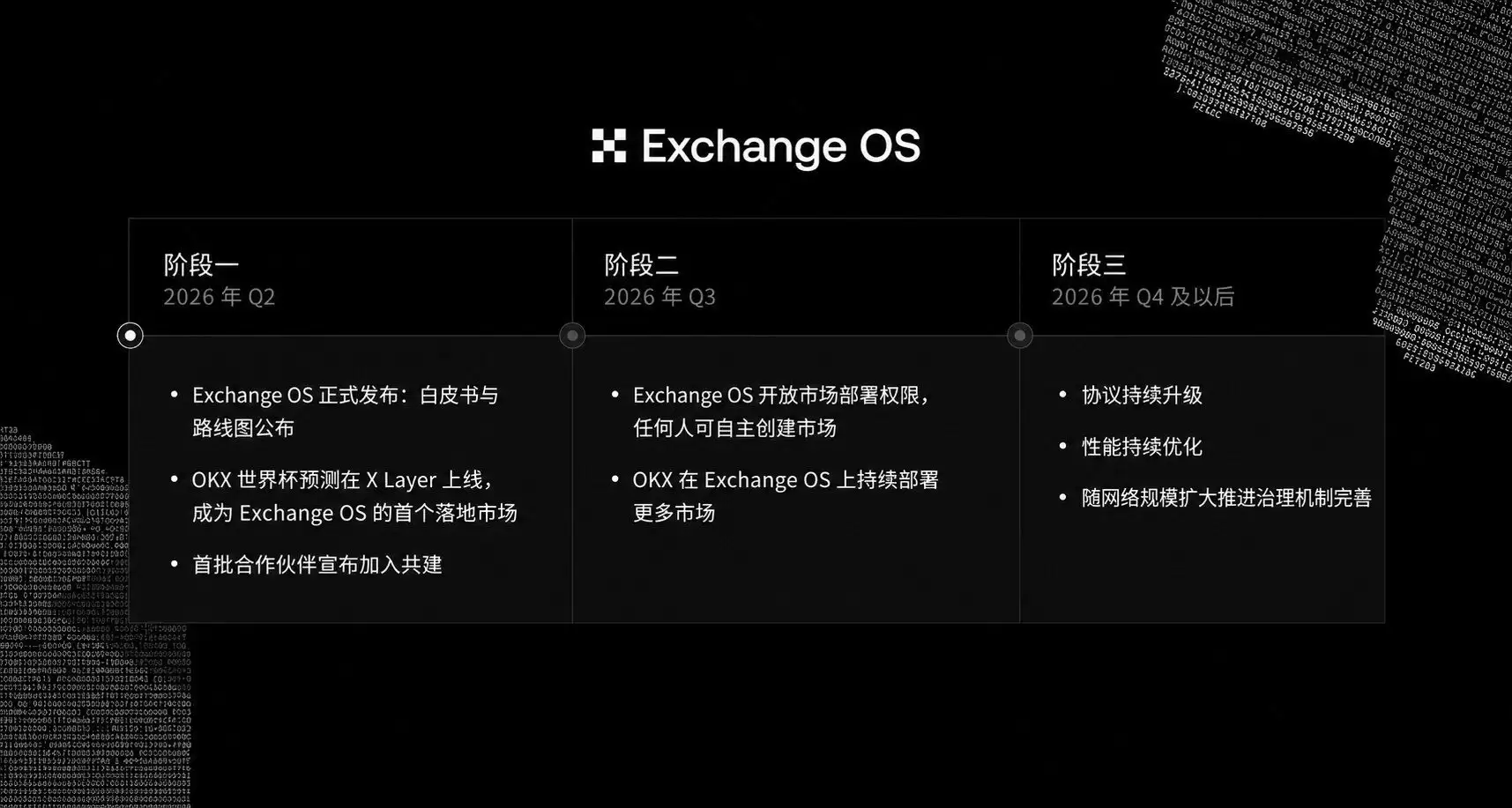 OKX Exchange OS协议是什么？如何参与Exchange OS？