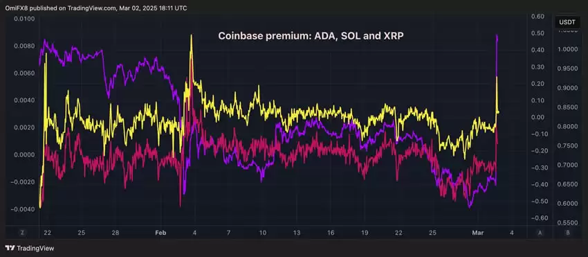 特朗普喊单:XRP、SOL、ADA纳入美国加密货币战略储备？