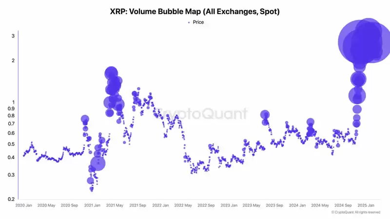 XRP币交易价格跌破3美元,‘分发’创下历史新高