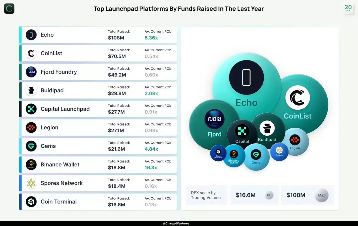 Coinbase收购Echo背后解读:Cobie从200美元入圈到名利双收的13年