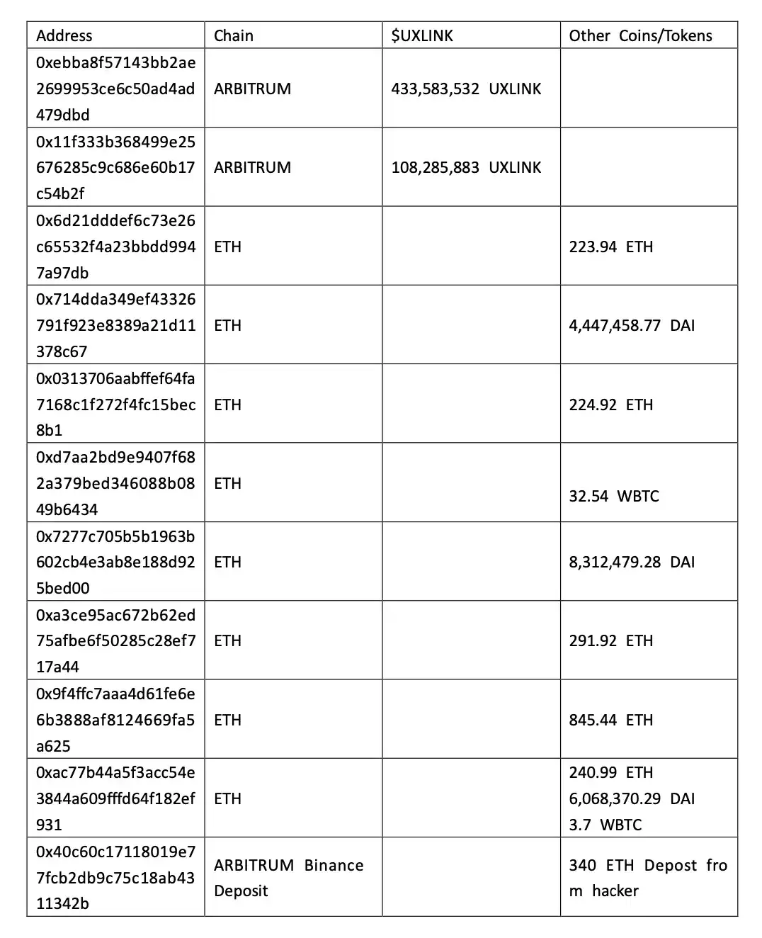 UXLINK安全事件漏洞分析与被盗资金追踪