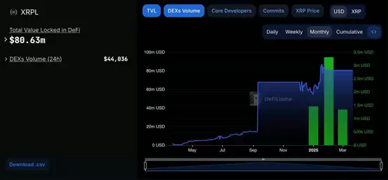 SEC和解Ripple利好出尽？XRP单日DEX交易量不到5万美元