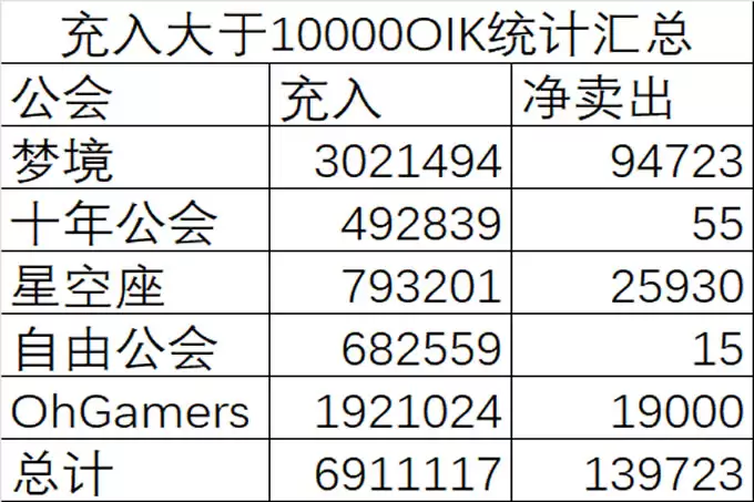 链游圈炸锅!Spacenation上线即暴跌,Bybit是否暗藏玄机？