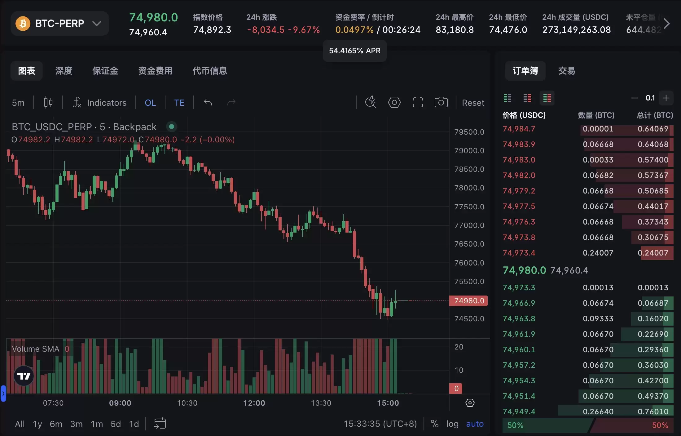 DWF旗下Falcon确认将发币,Backpack套利刷分两不误(4月7日)