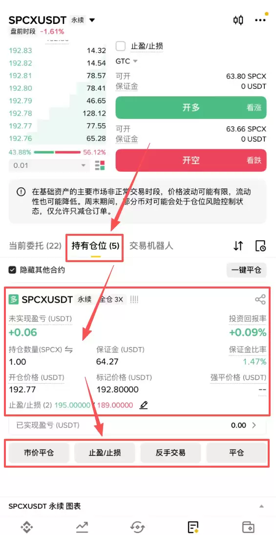 SPCX合约怎么玩？币安做多和做空完整操作教程