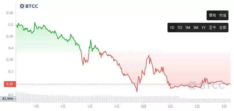 ALPACA币是什么？协议即将关闭,$ALPACA未来前景如何？