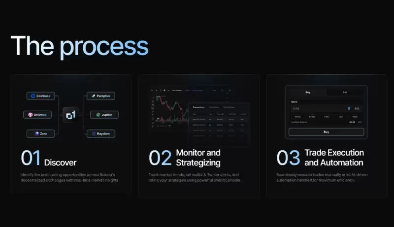 o1.exchange(O)币值得投资吗
