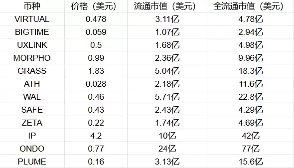 币安新一轮投票上币,场外刷票水涨船高