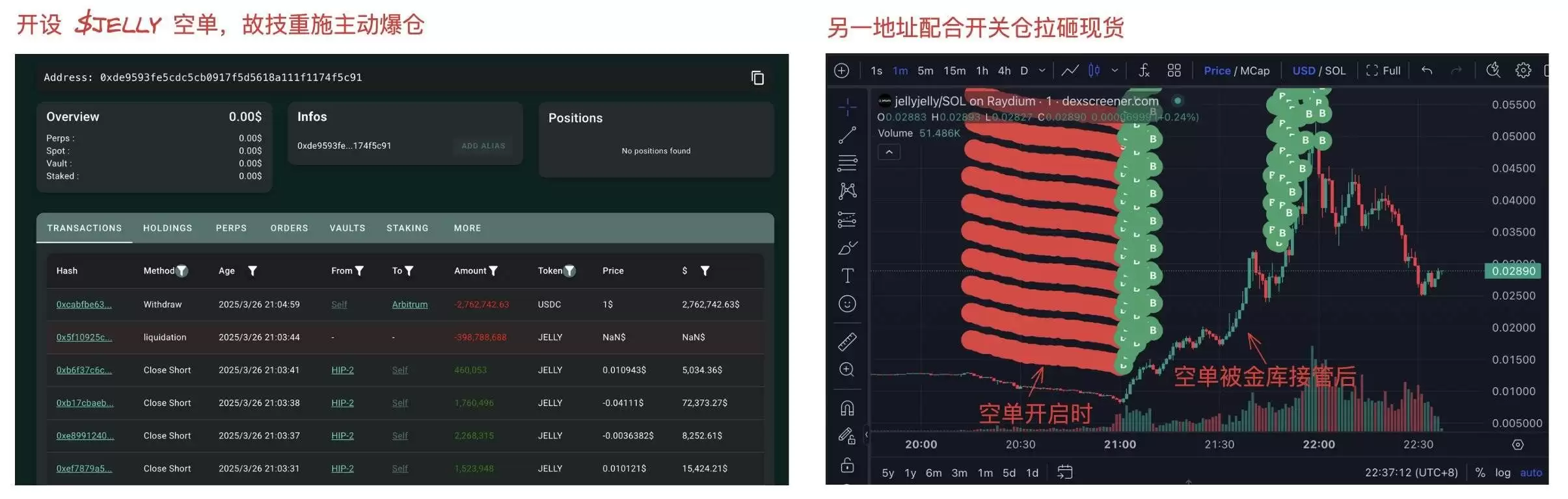 Hyperliquid金库再遭攻击,CEX助攻上币JELLYJELLY:一场螳螂捕蝉,黄雀在后式的围猎