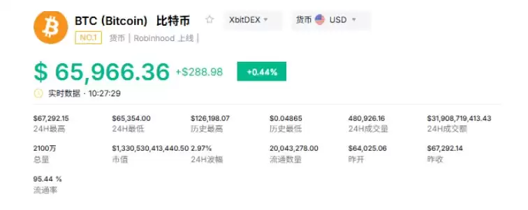 比特币重回66000美元,如何确认牛市信号?