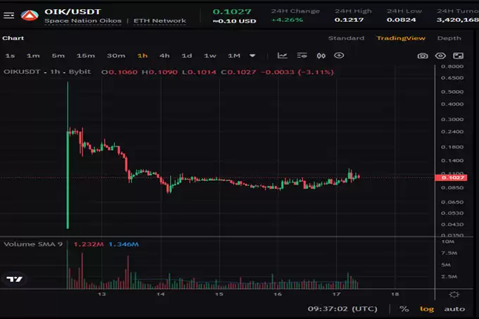 链游圈炸锅!Spacenation上线即暴跌,Bybit是否暗藏玄机？