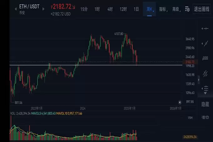 以太坊跌破2000美金,散户恐慌离场,机构在做什么?