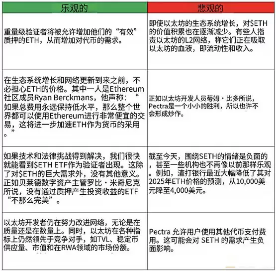 一文详细搞清楚以太坊 Pectra 升级:是里程碑还是又一个噱头？