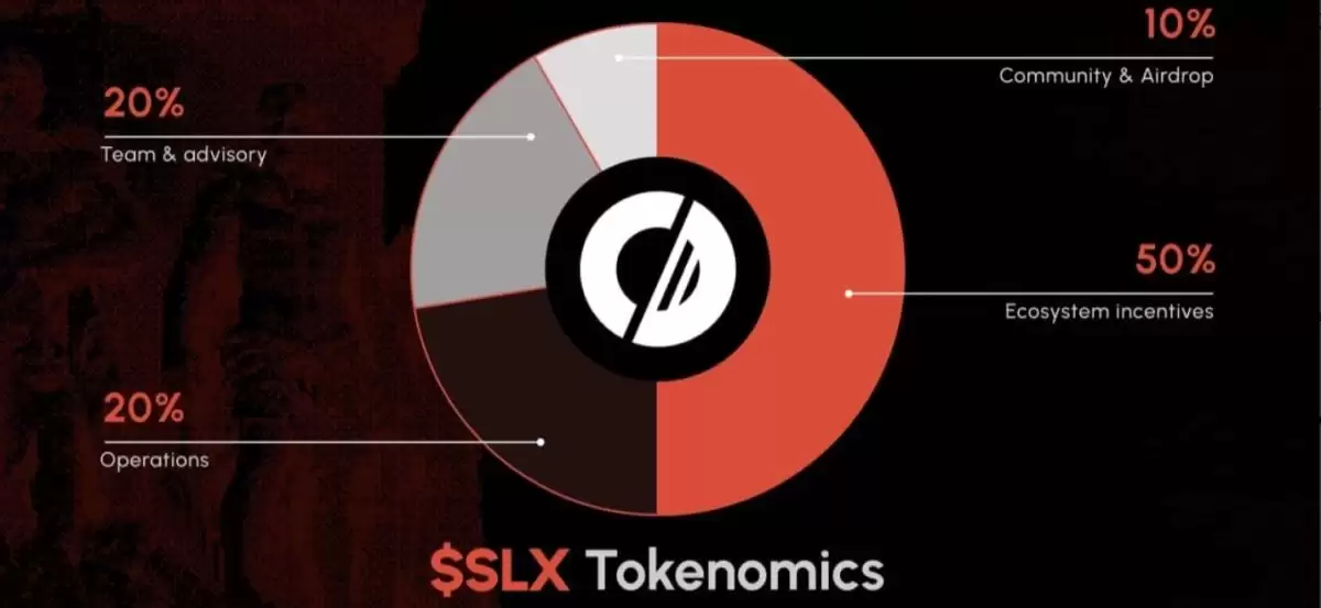Solstice(SLX)代币经济