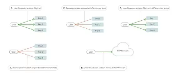 获Google前CEO Eric Schmidt投资加持!Keeta Network代币KTA两周暴涨逾13倍